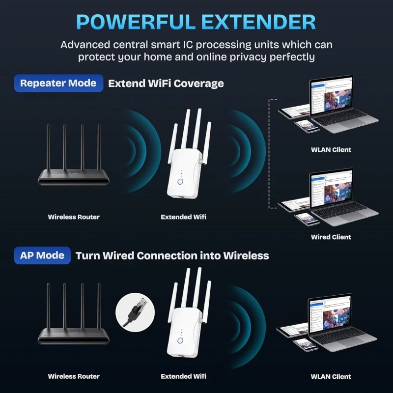 1200Mbps デュアルバンド WiFi リピーター ワイ - Home Improvement Hardware のレビューと価格
